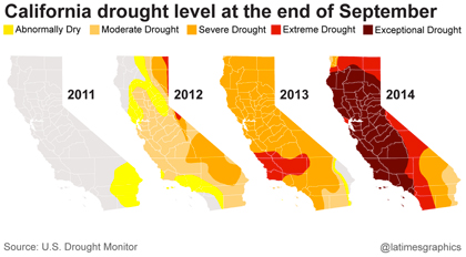 The drought files: Calera edition