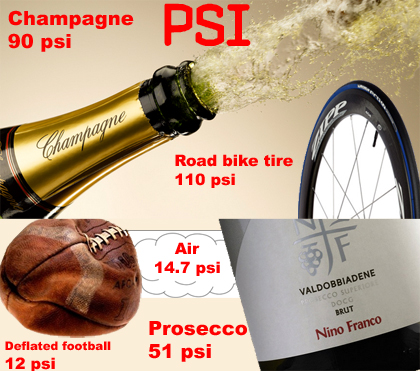 Contents under pressure (Champagne)